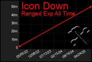 Total Graph of Icon Down