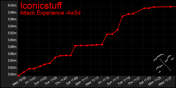 Last 31 Days Graph of Iconicstuff