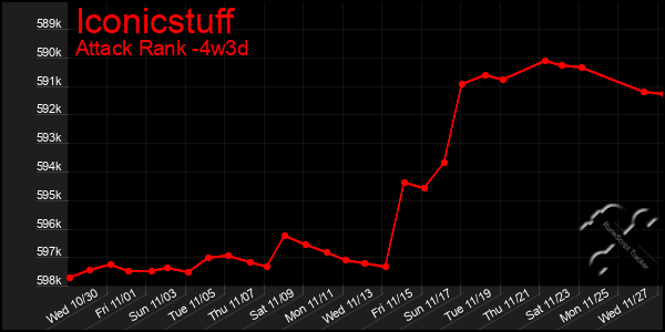 Last 31 Days Graph of Iconicstuff