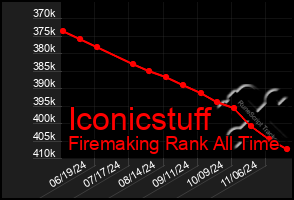 Total Graph of Iconicstuff