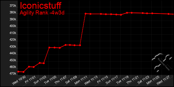 Last 31 Days Graph of Iconicstuff