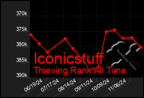 Total Graph of Iconicstuff