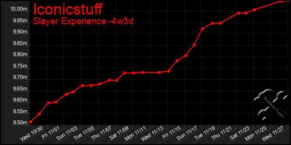 Last 31 Days Graph of Iconicstuff