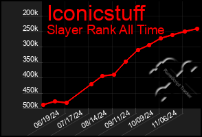 Total Graph of Iconicstuff