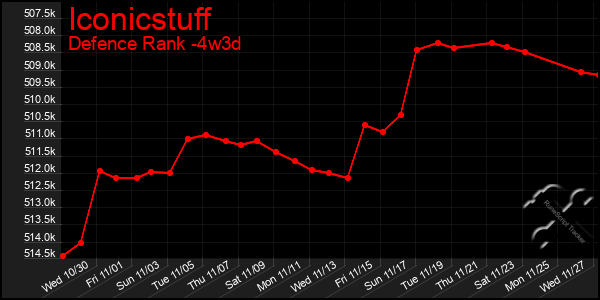 Last 31 Days Graph of Iconicstuff