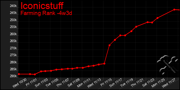 Last 31 Days Graph of Iconicstuff