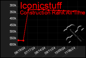 Total Graph of Iconicstuff