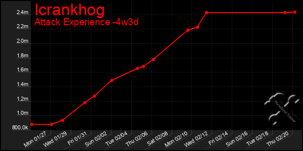 Last 31 Days Graph of Icrankhog