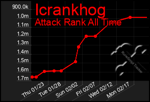 Total Graph of Icrankhog