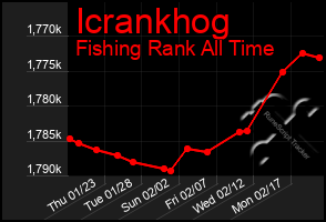 Total Graph of Icrankhog