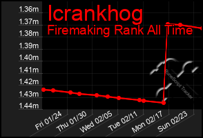 Total Graph of Icrankhog