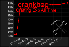 Total Graph of Icrankhog