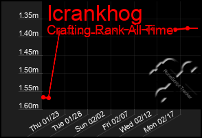 Total Graph of Icrankhog