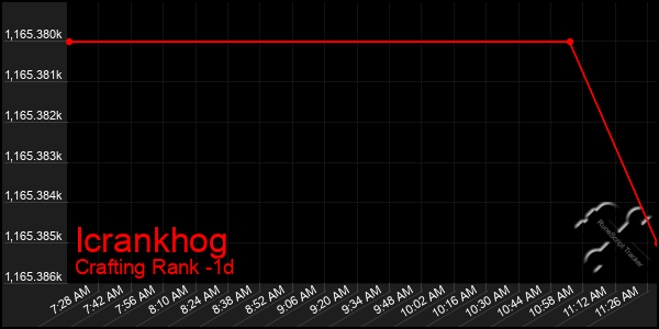 Last 24 Hours Graph of Icrankhog