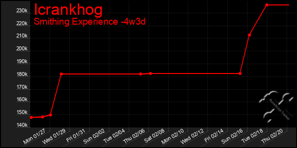 Last 31 Days Graph of Icrankhog