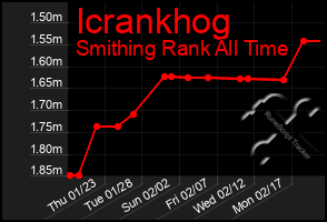 Total Graph of Icrankhog