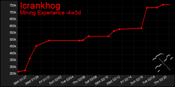 Last 31 Days Graph of Icrankhog