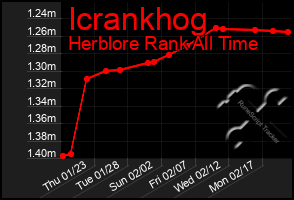 Total Graph of Icrankhog