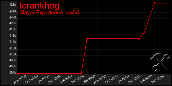 Last 31 Days Graph of Icrankhog