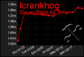 Total Graph of Icrankhog