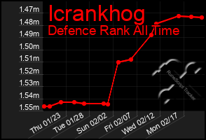 Total Graph of Icrankhog