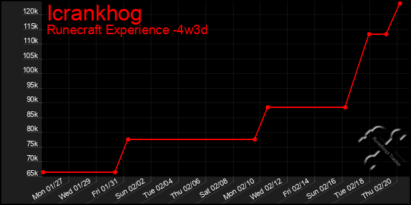 Last 31 Days Graph of Icrankhog