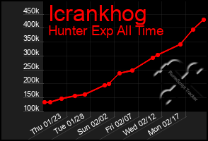 Total Graph of Icrankhog