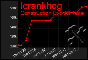 Total Graph of Icrankhog