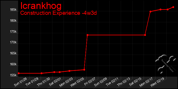 Last 31 Days Graph of Icrankhog