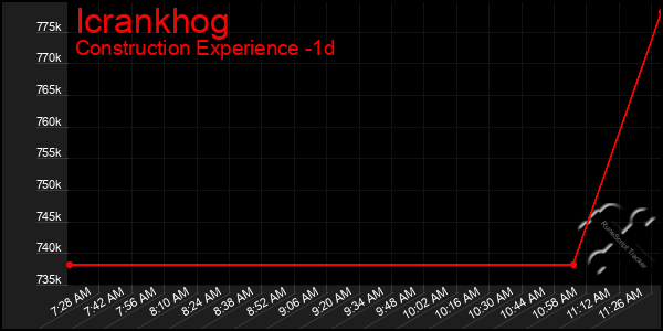 Last 24 Hours Graph of Icrankhog