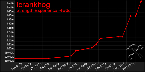 Last 31 Days Graph of Icrankhog