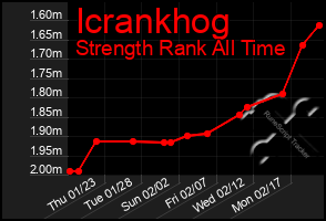 Total Graph of Icrankhog