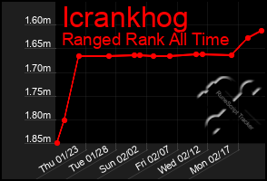 Total Graph of Icrankhog