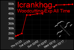 Total Graph of Icrankhog