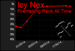 Total Graph of Icy Nex