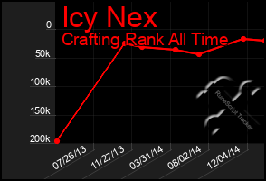 Total Graph of Icy Nex