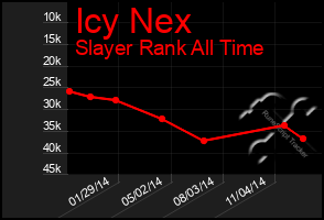 Total Graph of Icy Nex