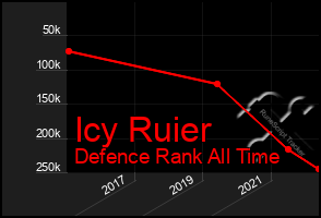 Total Graph of Icy Ruier