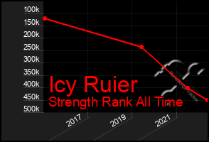 Total Graph of Icy Ruier