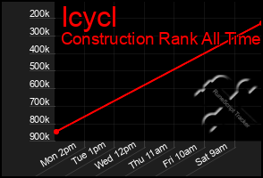 Total Graph of Icycl