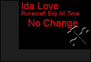 Total Graph of Ida Love