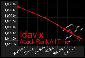 Total Graph of Idavix