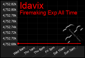 Total Graph of Idavix
