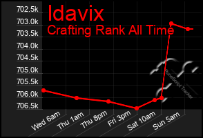 Total Graph of Idavix