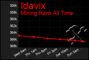 Total Graph of Idavix