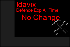 Total Graph of Idavix