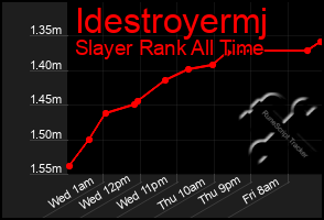 Total Graph of Idestroyermj