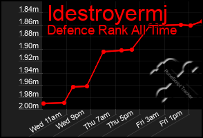 Total Graph of Idestroyermj