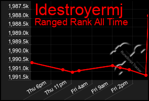 Total Graph of Idestroyermj