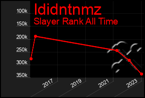 Total Graph of Ididntnmz